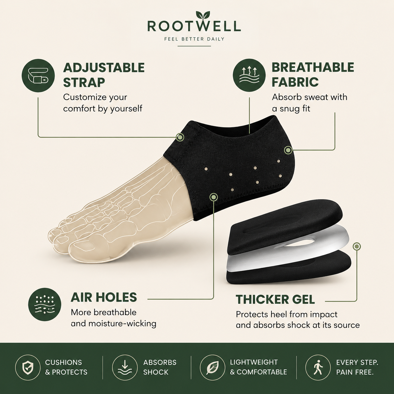 Rootwell HeelGuard™